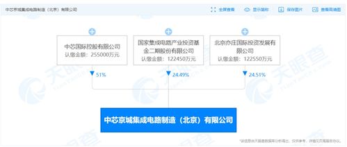 國(guó)開(kāi)行加大股權(quán)投資，新增500億元支持集成電路與信息系統(tǒng)集成服務(wù)