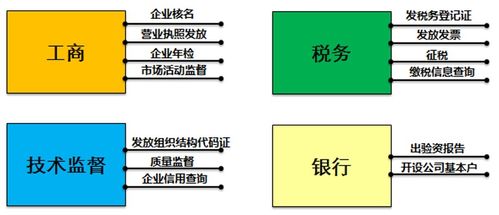 從SOA架構(gòu)思想到服務(wù)架構(gòu)規(guī)劃設(shè)計(jì) 信息系統(tǒng)集成服務(wù)的演進(jìn)路徑